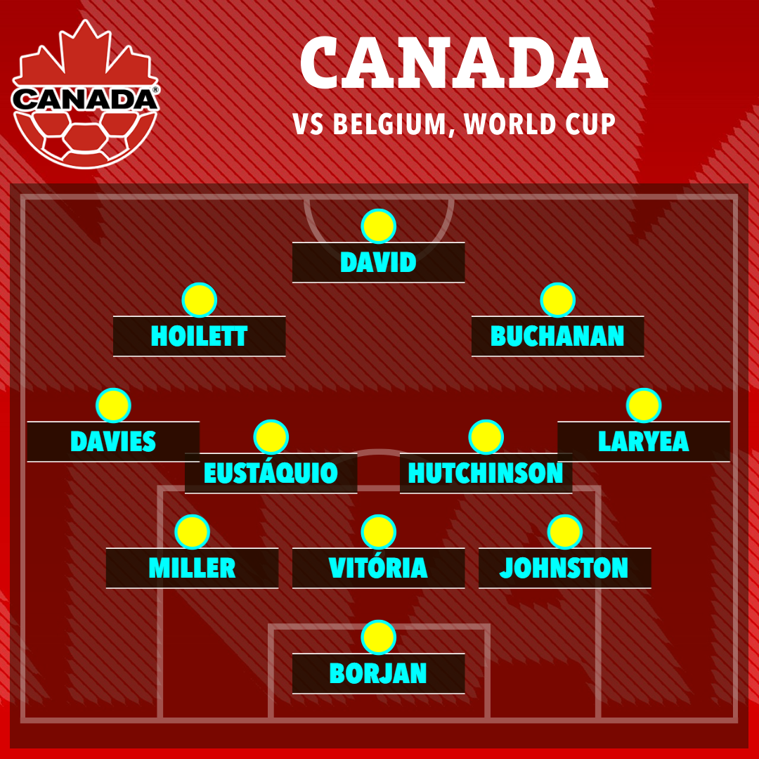 How Canada lined up against Belgium