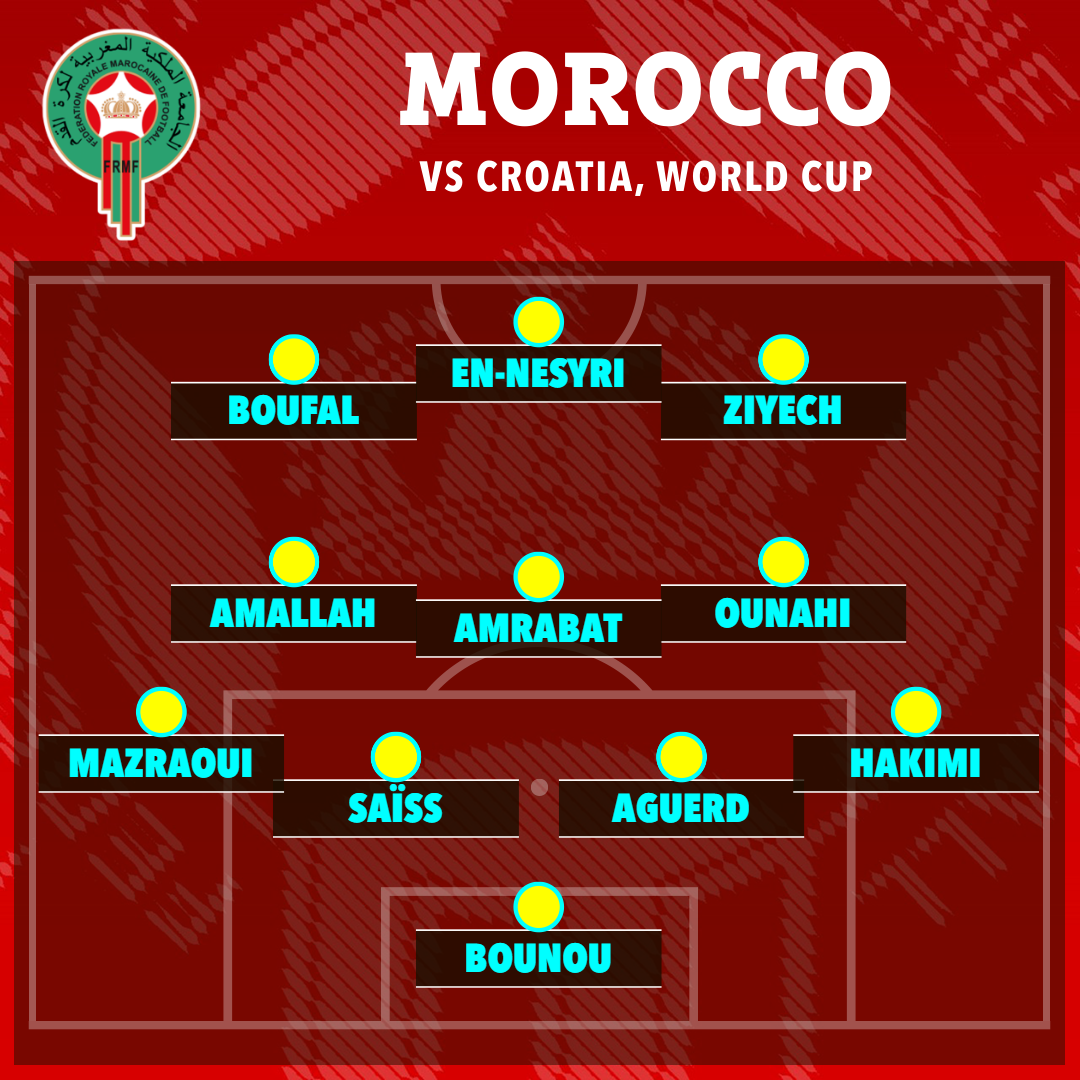 Morocco vs Belgium: Big World Cup upsets as Atlas Lions shock Red Devils  and Costa Rica defeats Japan