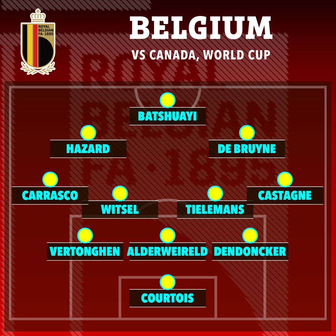 How Belgium lined up against Canada